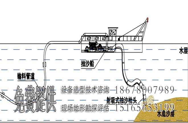 射吸抽沙船原理图